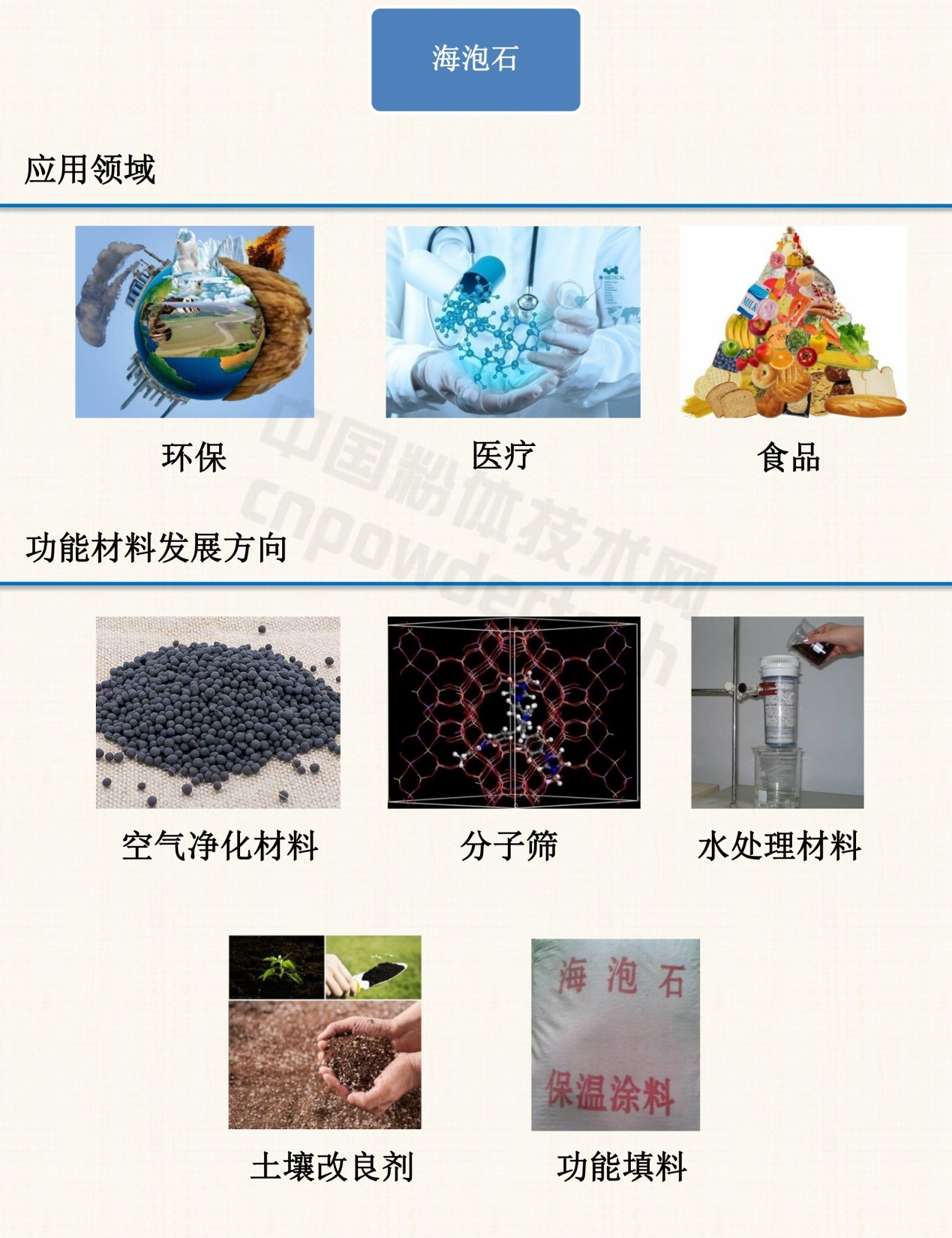 1分钟了解10种非金属矿物功能材料