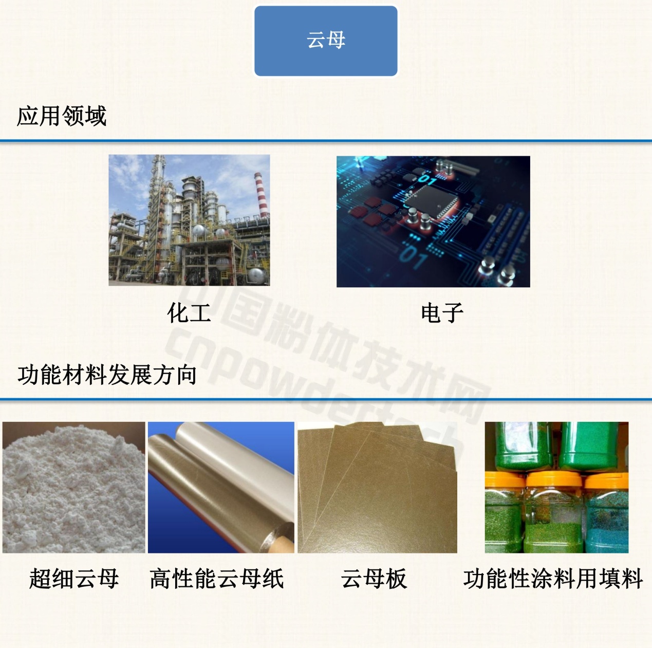 1分钟了解10种非金属矿物功能材料