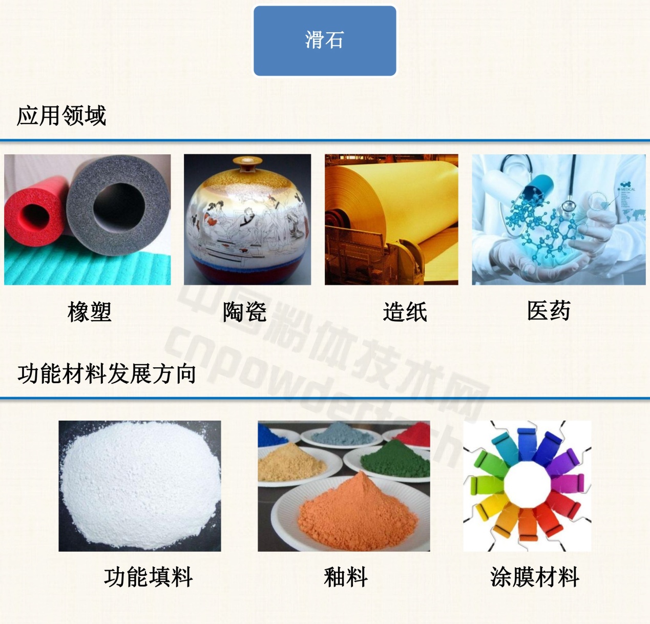 1分钟了解10种非金属矿物功能材料