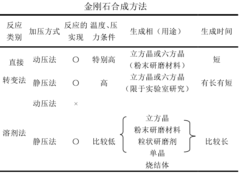 一文了解人造金刚石用非金属矿物功能材料