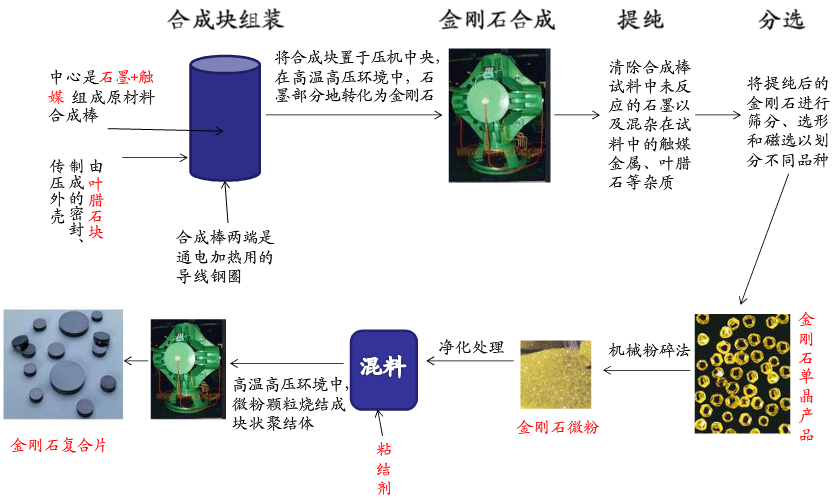 一文了解人造金刚石用非金属矿物功能材料