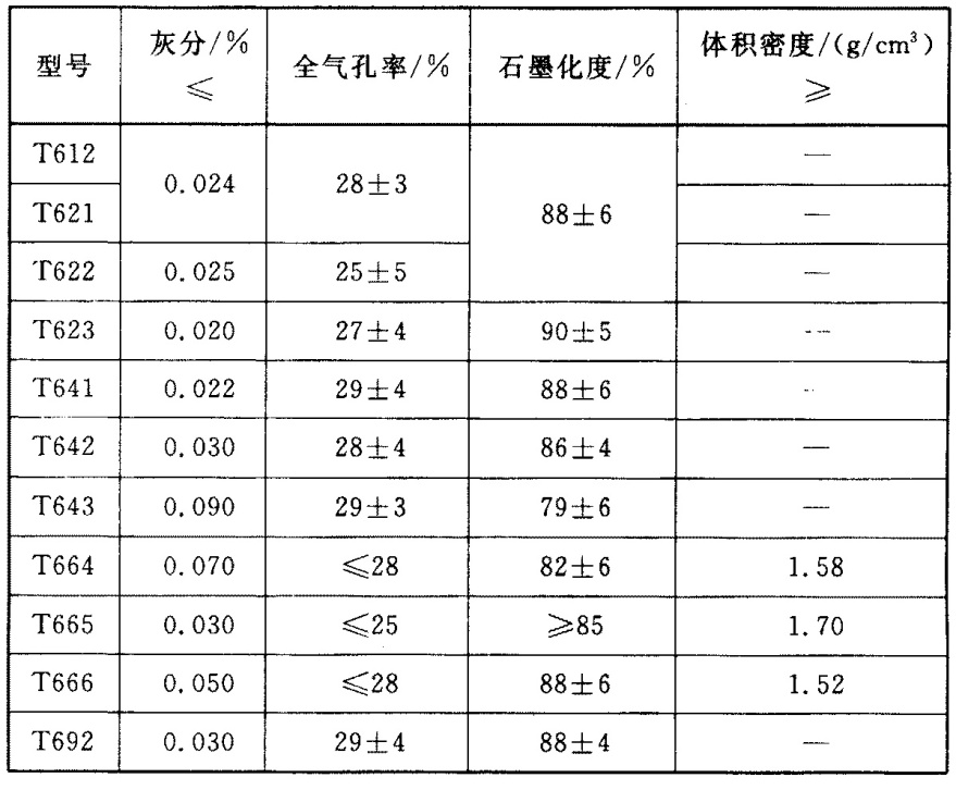 一文了解人造金刚石用非金属矿物功能材料