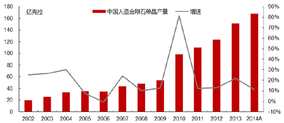 一文了解人造金刚石用非金属矿物功能材料