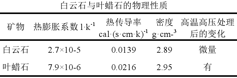 一文了解人造金刚石用非金属矿物功能材料