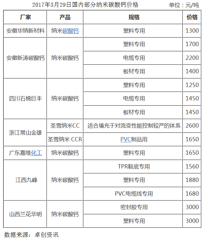 碳酸钙的自白：对不起，这次我真的要涨价了！（内附全国碳酸钙最新价格）