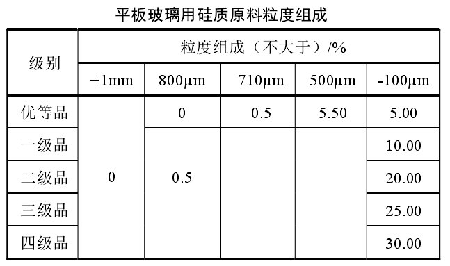 干货！石英砂应用领域及技术指标要求