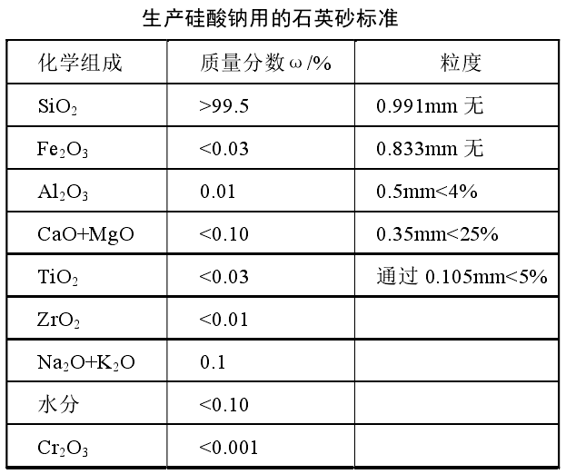 干货！石英砂应用领域及技术指标要求