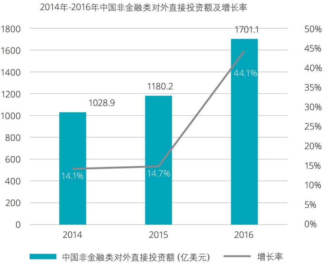 2017中国企业海外投资指南