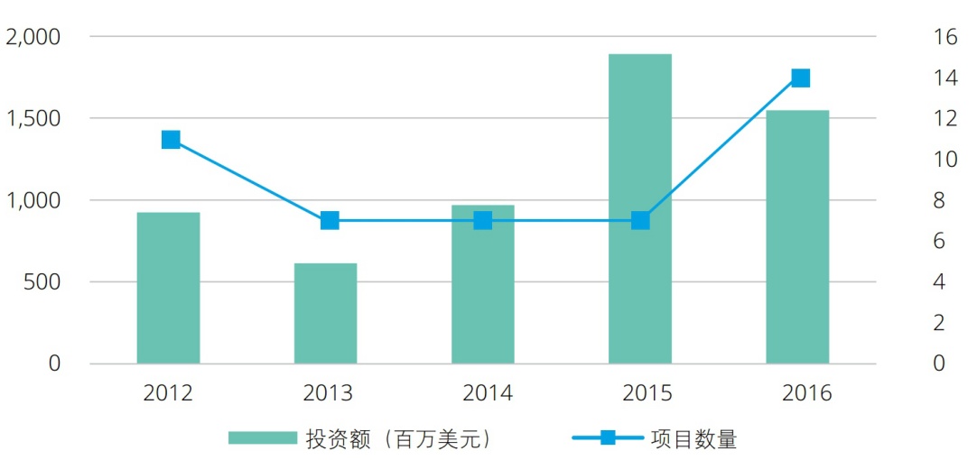 2017中国企业海外投资指南