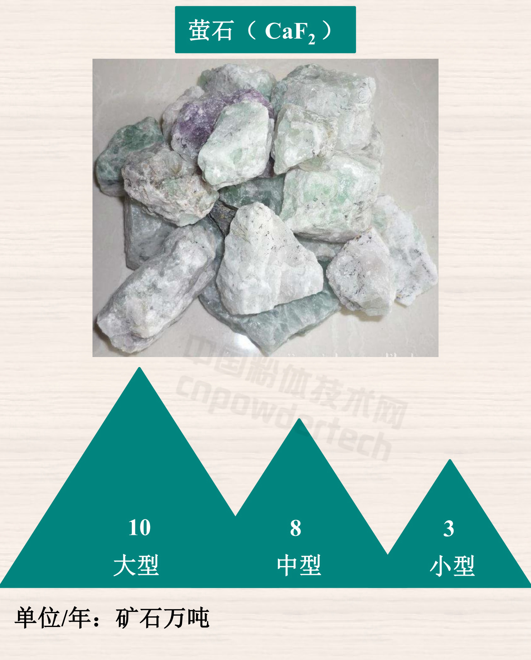 1分钟了解重点非金属矿最低开采规模设计标准