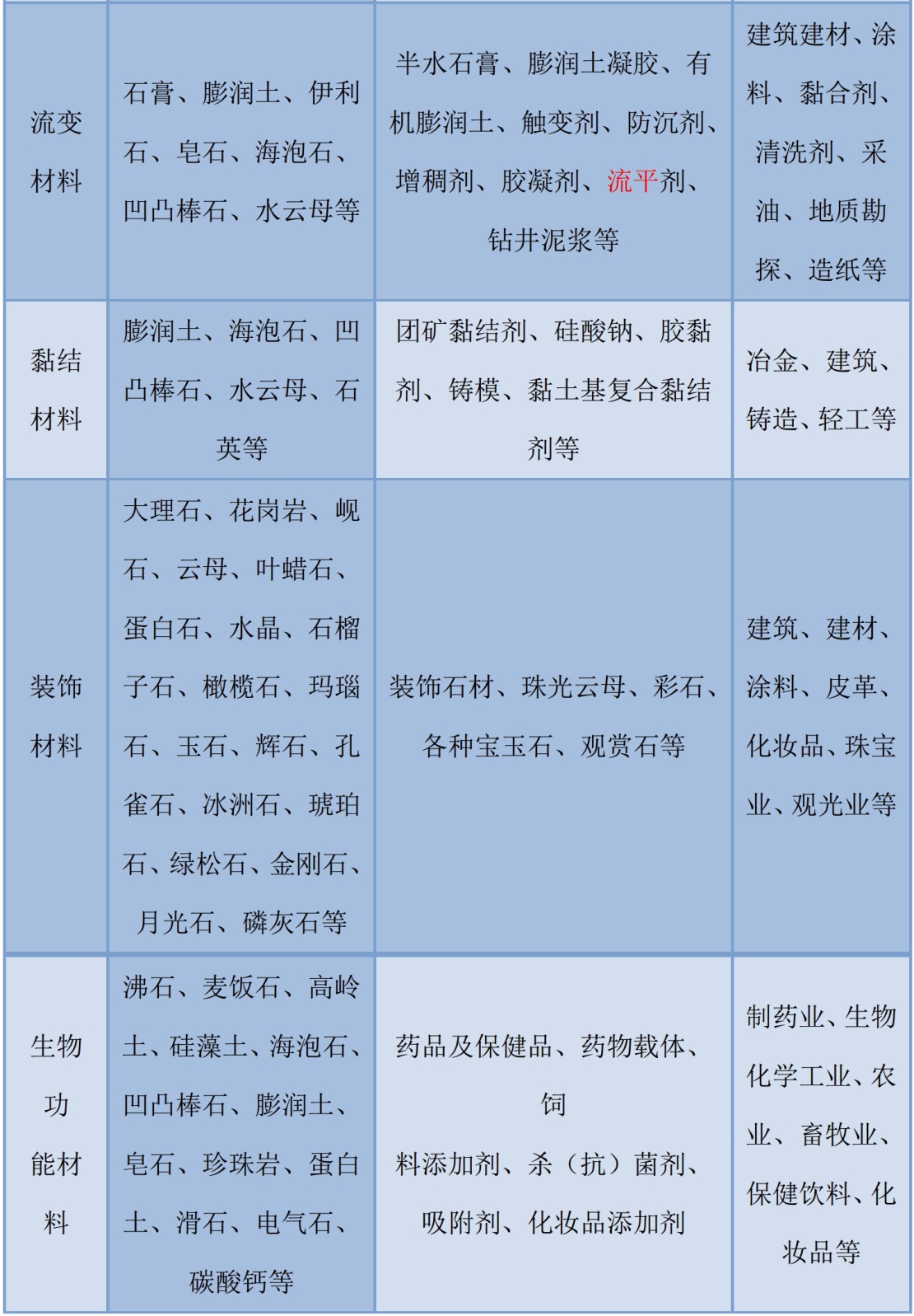 一文了解非金属矿物的分类及用途