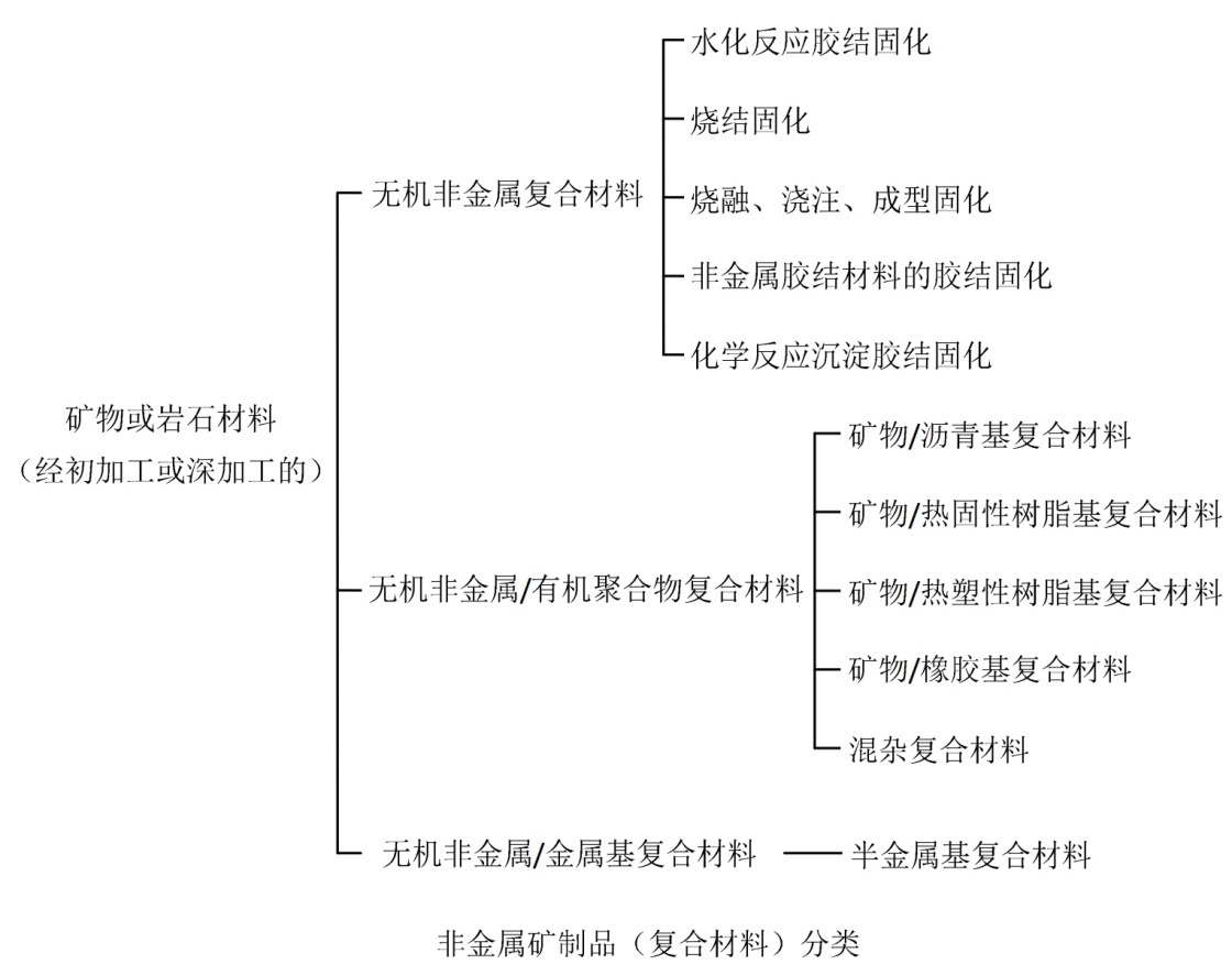 从原矿到材料，非金属矿都经历了什么？