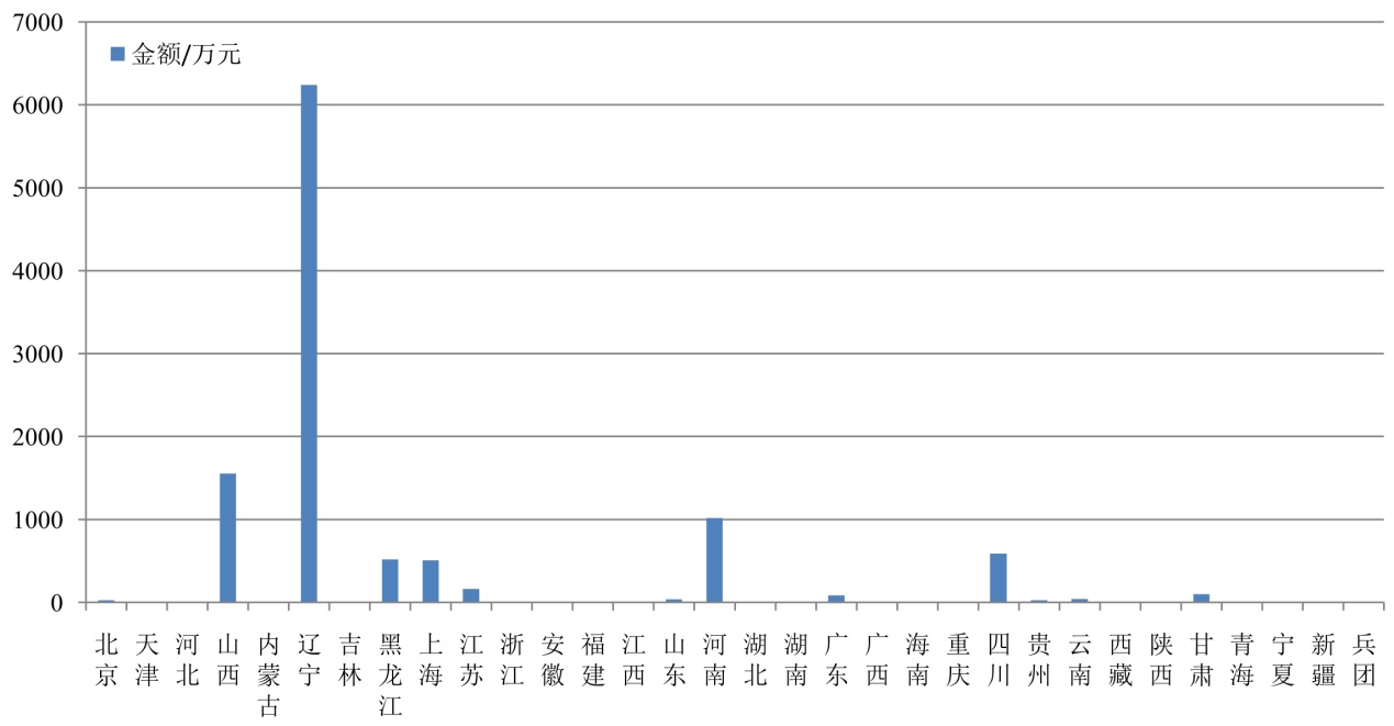 今年1-2月，环保部查封了多少厂？罚了多少钱？拘留了多少人？