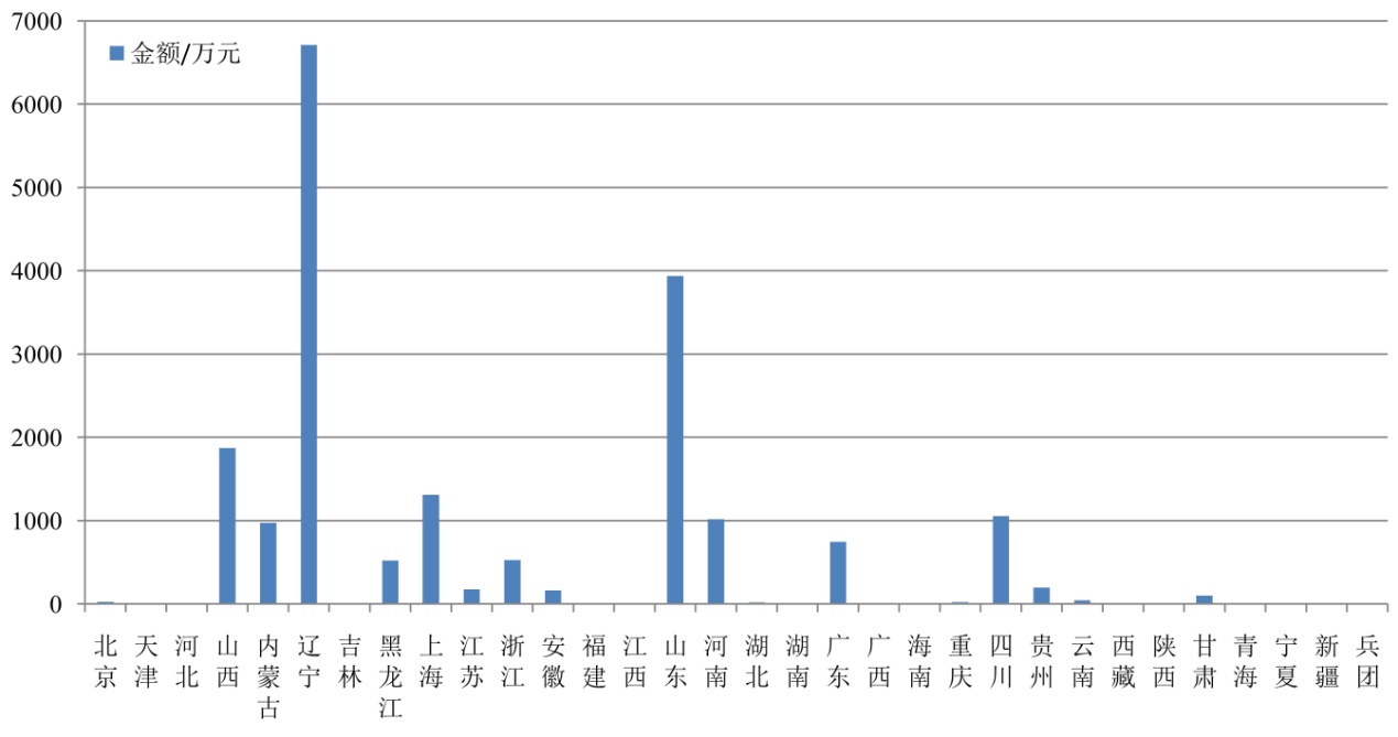 今年1-2月，环保部查封了多少厂？罚了多少钱？拘留了多少人？