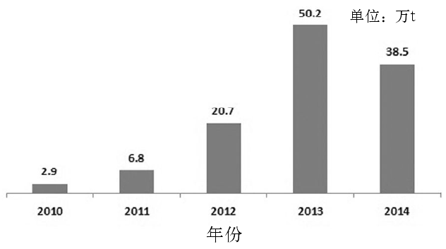 当前,我国滑石出口现状及面临的挑战