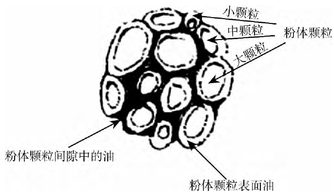 实际生产中如何降低硅微粉的吸油值?