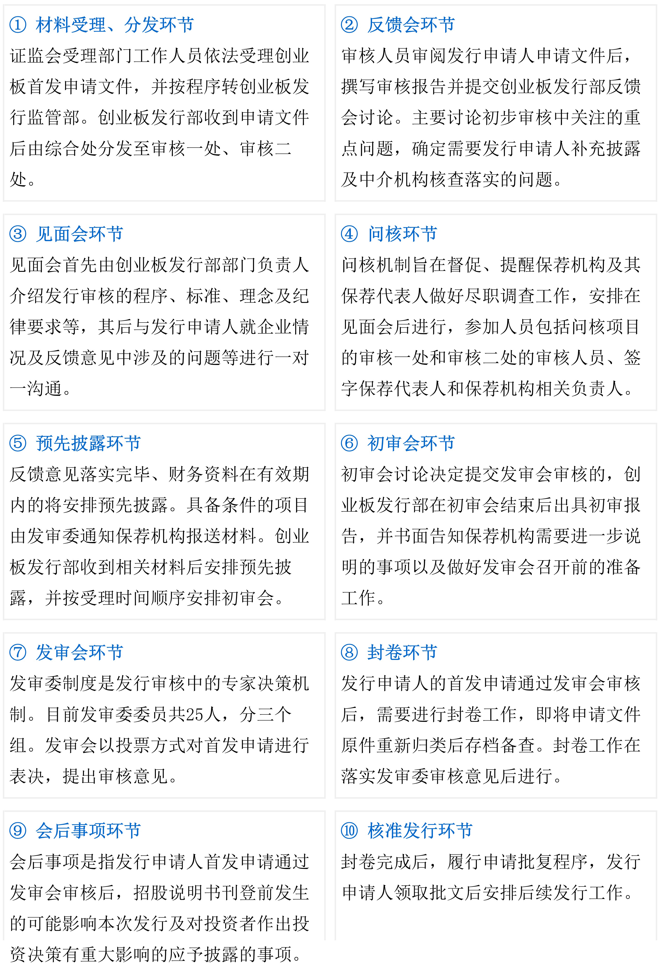 矿业企业IPO上市审核流程、特殊要求和估值特殊性分析