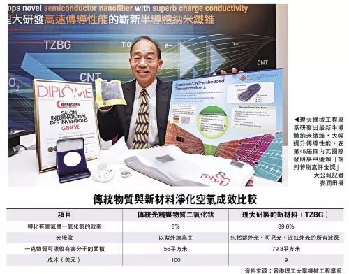 香港理工大学利用石墨烯等新材料研发出“随身空气净化机”