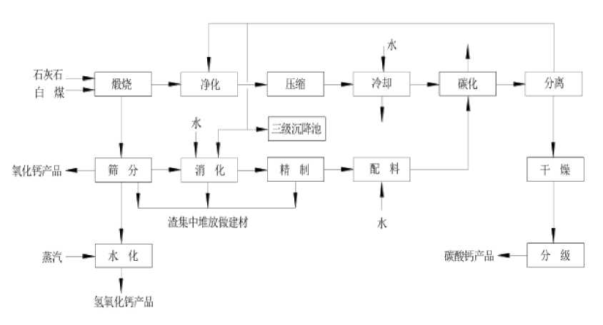 博易天下,广通九洲!博广环保致力于高附加值碳酸钙产品自主生产!