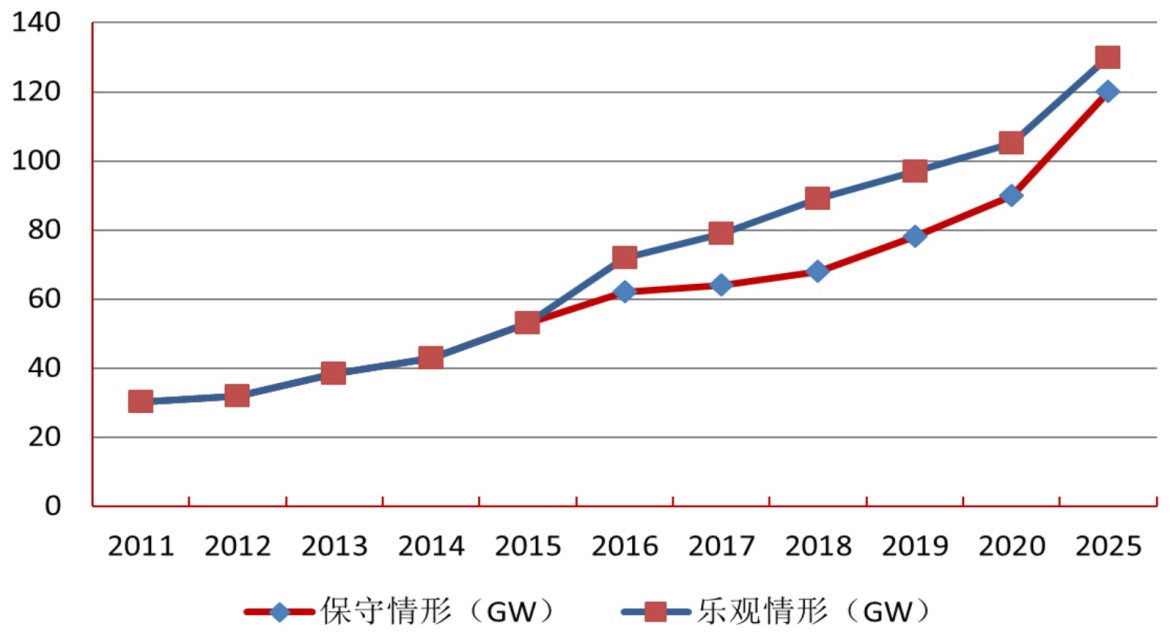 中国建材成功实现世界最薄（1.5mm）光伏玻璃量产
