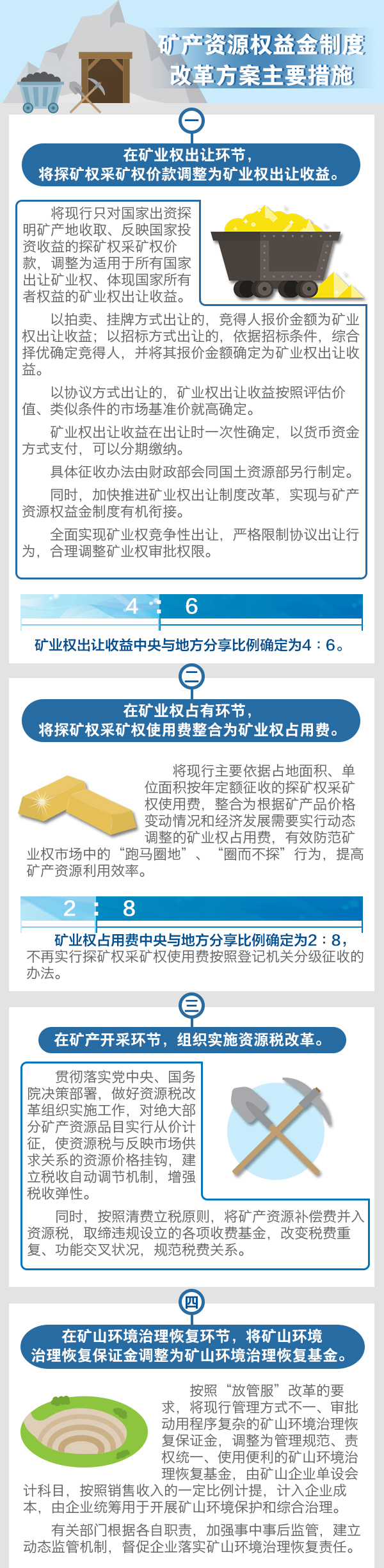 国务院印发《矿产资源权益金制度改革方案》,防范企业“跑马圈地”