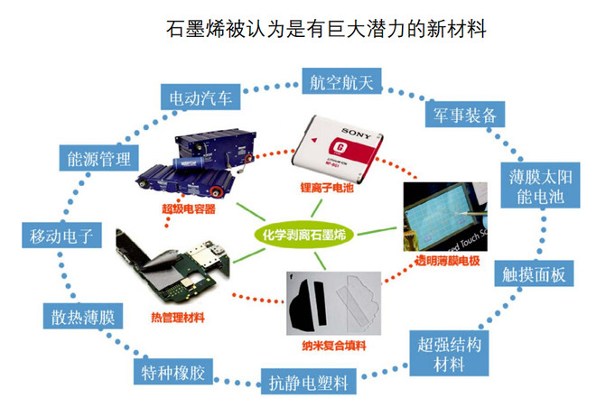 加拿大组建石墨烯标准研究小组，重点开发从石墨剥离石墨烯标准方法