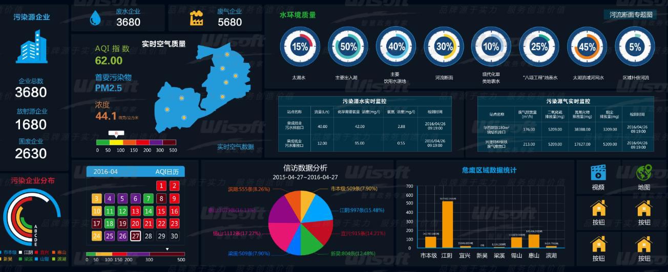 环保大数据