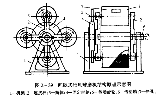 一文了解超细粉碎设备