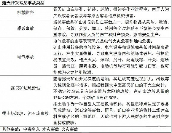 非金属矿山安全临严查，矿山安全知识必知道！