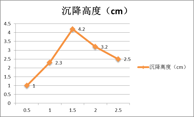 一文了解硅灰石表面改性方法及工艺