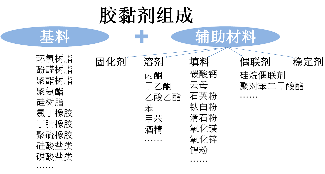 如何提高纳米碳酸钙在胶黏剂中的应用性能？