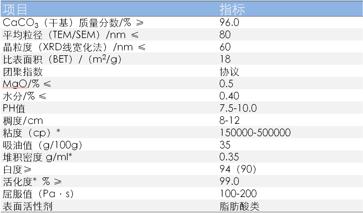 如何提高纳米碳酸钙在胶黏剂中的应用性能?