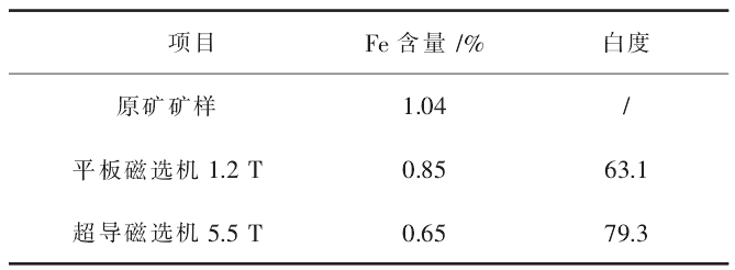 平板磁选与超导磁选联合流程