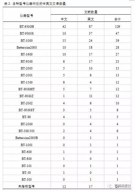 百特激光粒度分析仪