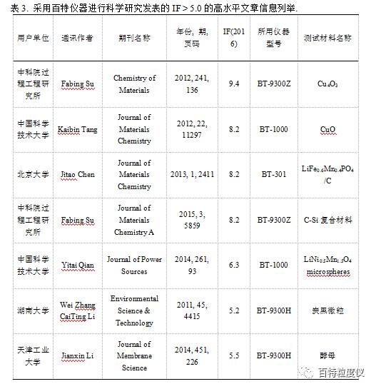 百特激光粒度分析仪