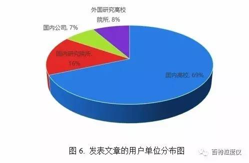 百特激光粒度分析仪
