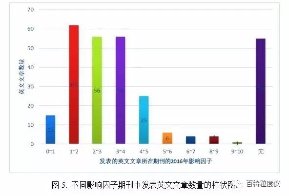 百特激光粒度分析仪