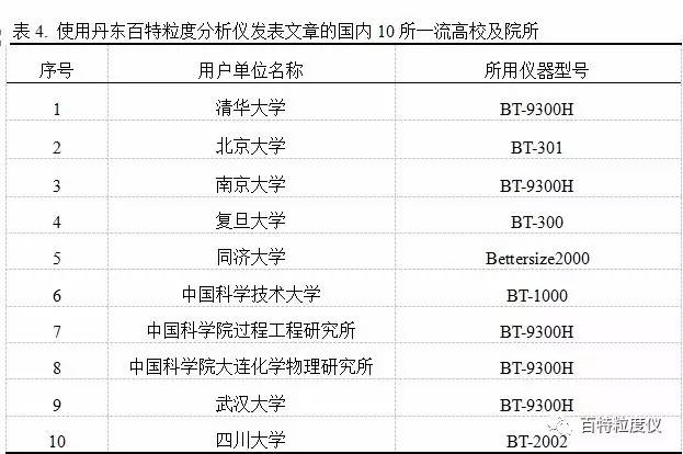 百特激光粒度分析仪