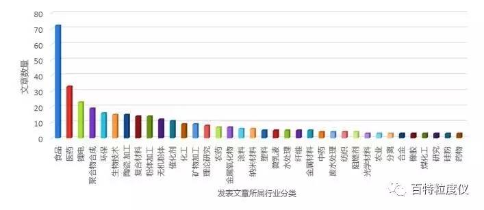 百特激光粒度分析仪