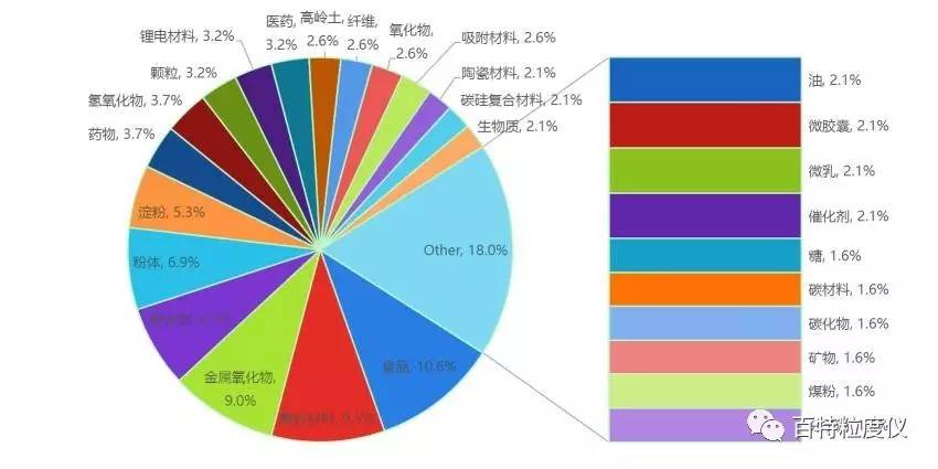 百特激光粒度分析仪