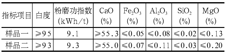 方解石理化性质