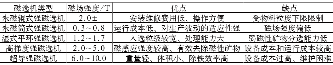 不同强磁选机的除杂性能对比