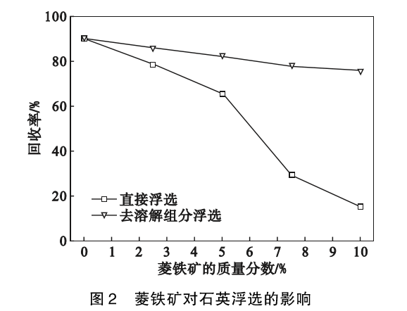 菱铁矿和白云石对石英浮选的影响