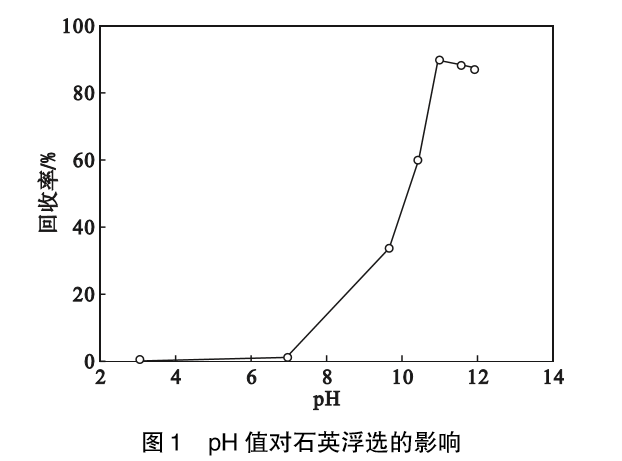 石英作为一种常见的脉石矿物