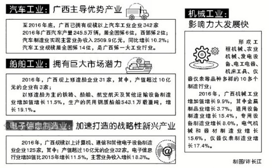 装备制造业：支撑广西工业稳增长