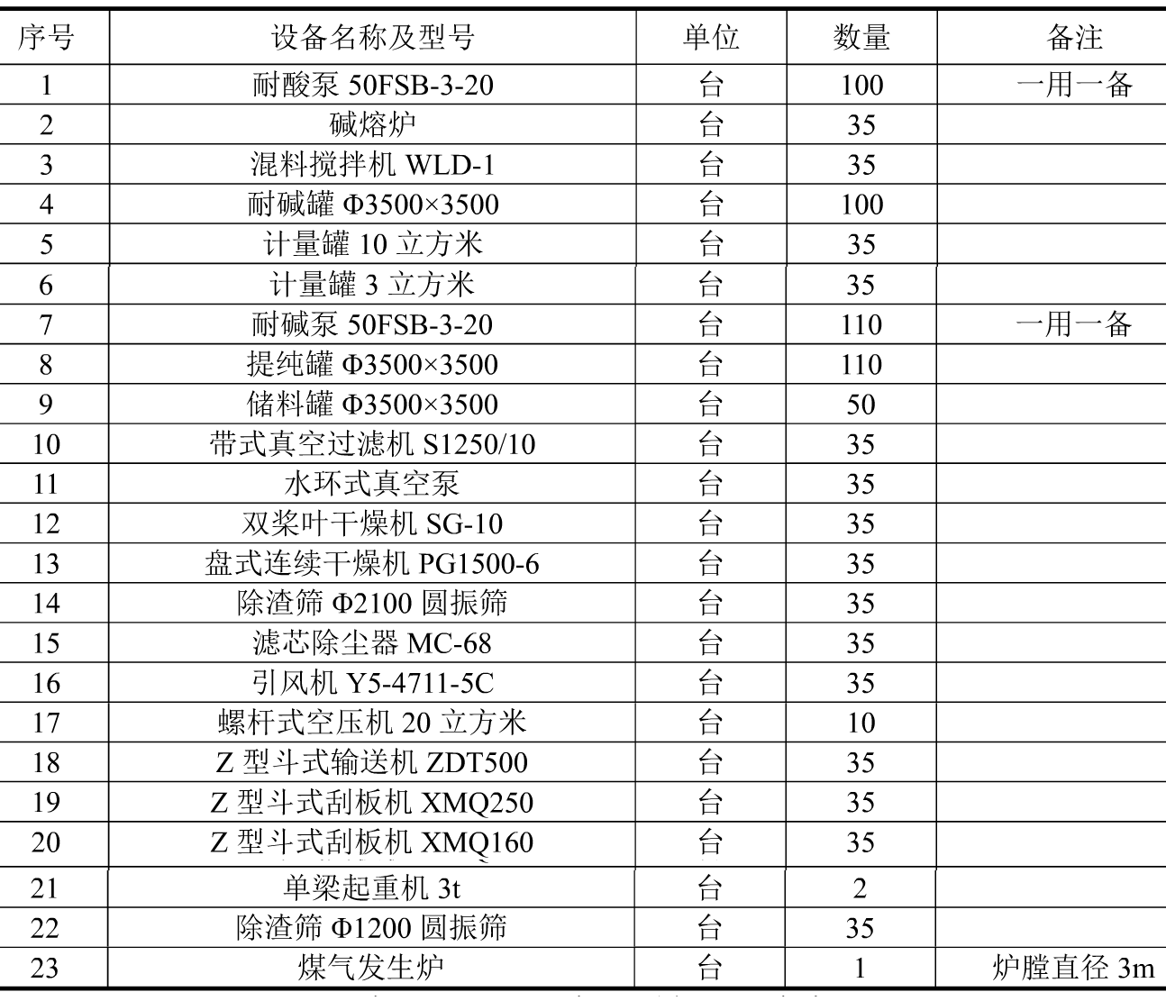 高纯石墨生产设备明细表