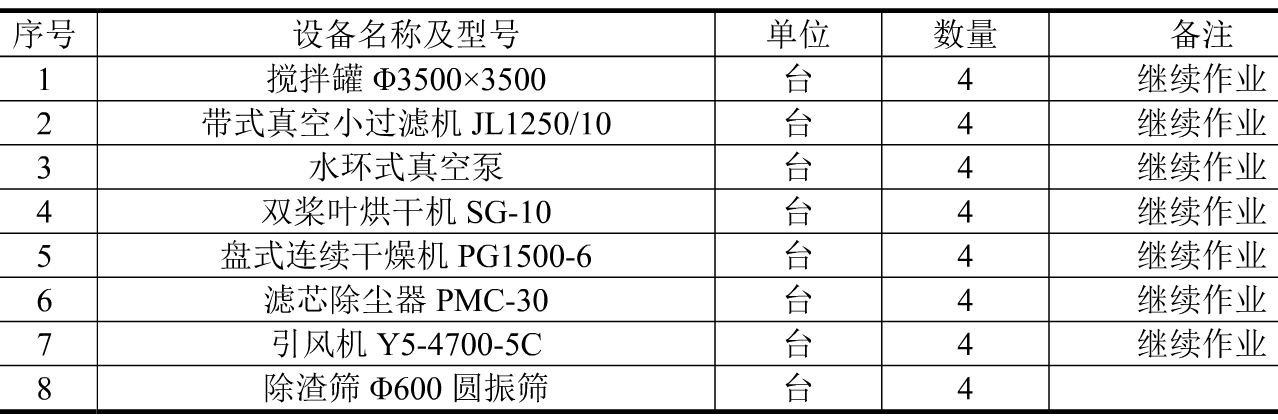 可膨胀石墨设备明细表