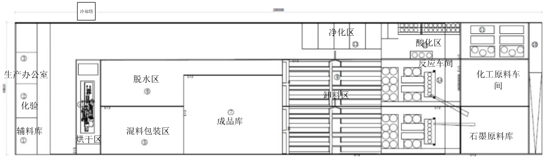 可膨胀石墨生产车间布置