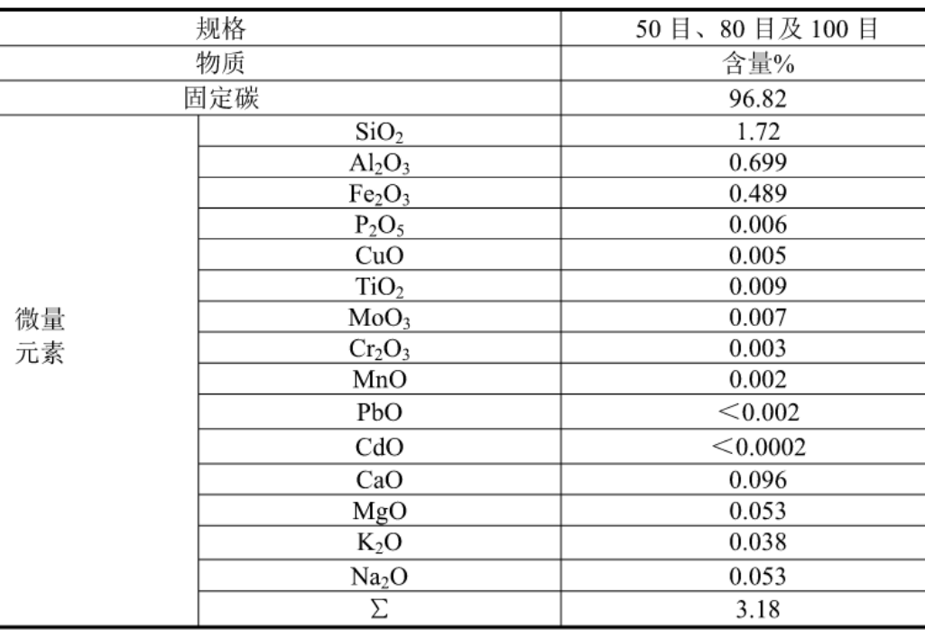 石墨精矿化学成分分析