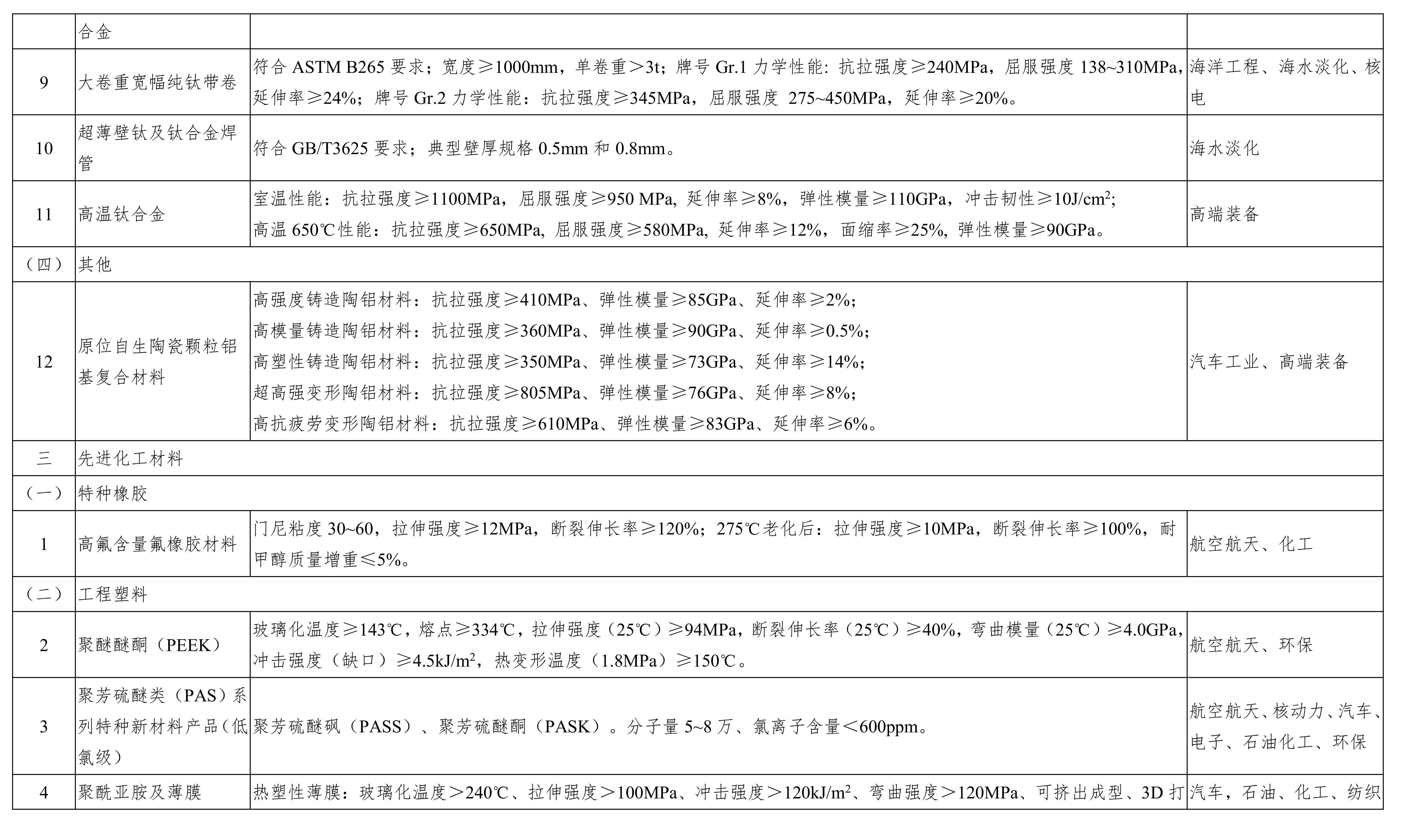 重点新材料首批次应用示范指导目录（2017年版）